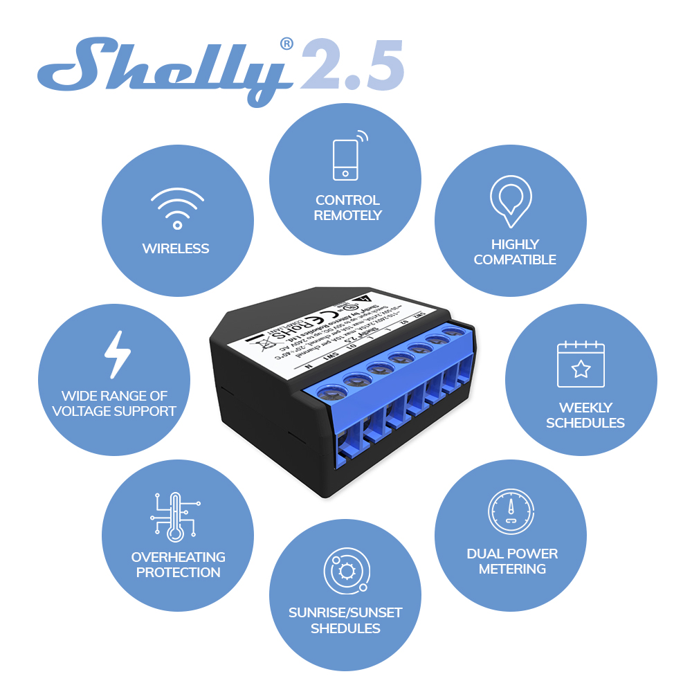 Shelly 2.5 Smart Home Double R - огляд і ціна Shelly Relay Module
