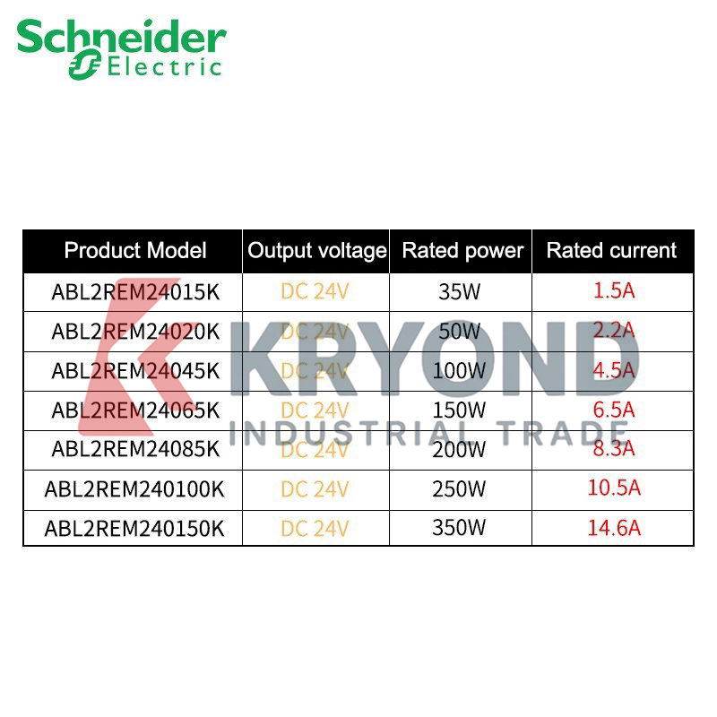 Schneider Electric ABL2REM2404 - огляд і ціна Home Automation Systems Diy