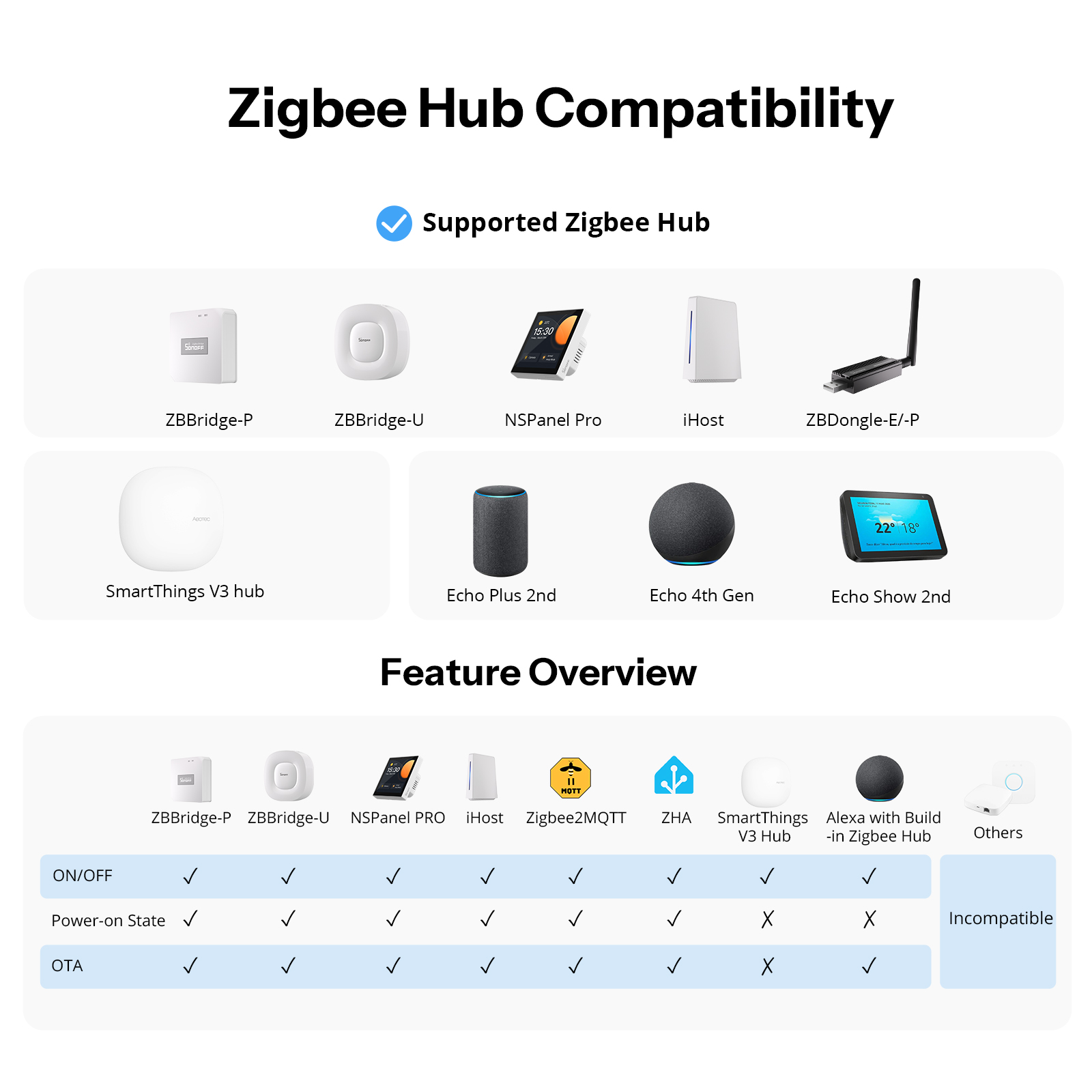 SONOFF Orb-ZBW1L Zigbee Smart  - огляд і ціна Home Automation Tutorial