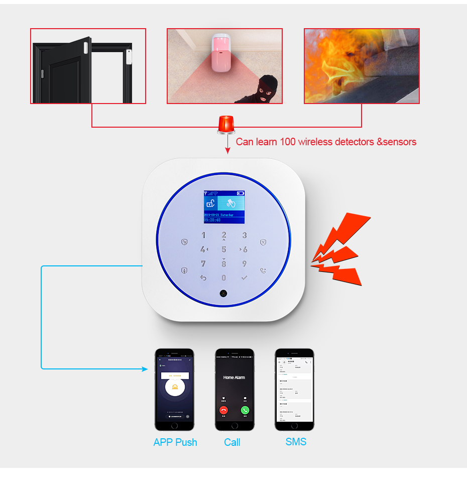 KERUI G12 Home Security Alarm  - огляд і ціна Smart Home Automation Diy