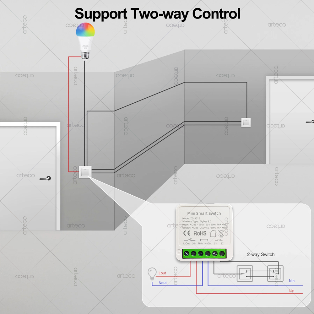 Mini Zigbee 3.0 Smart Switch 1 - огляд і ціна Diy Home Automation Hub